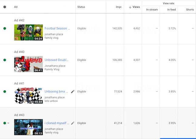 Most watched vlogs new arrivals
